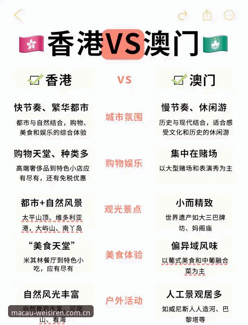 澳门威斯人官网体育资讯最新版，到底比旧版强在哪？